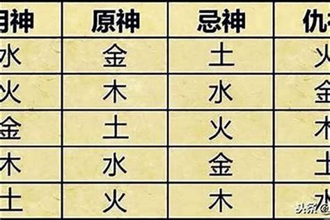 十天干 查詢|生辰八字算命、五行喜用神查询（免费测算）